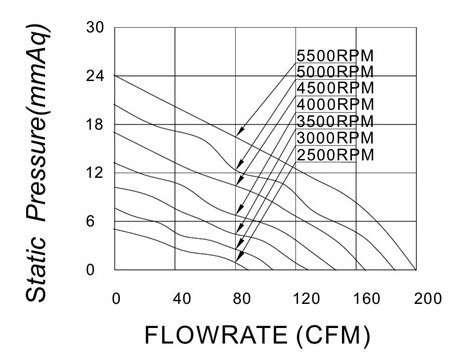 MFE12038 P&Q Curve